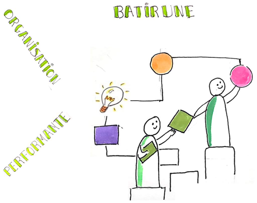 bâtir organisation performante