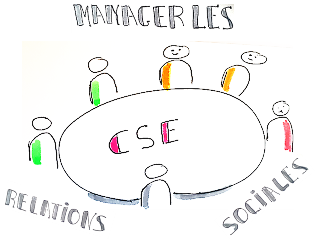 maîtriser les risques sociaux relations sociales